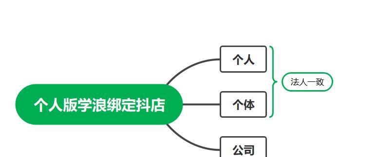 学浪入驻条件和收费解析（一站式学习平台学浪的入驻要求和费用详细解读）