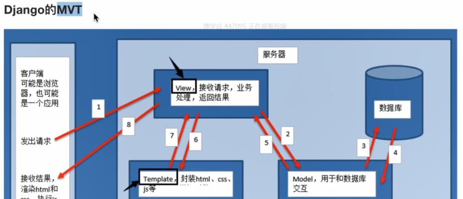 以路由模式和进程模式，哪个更好？（比较路由模式和进程模式的优劣势及适用场景）