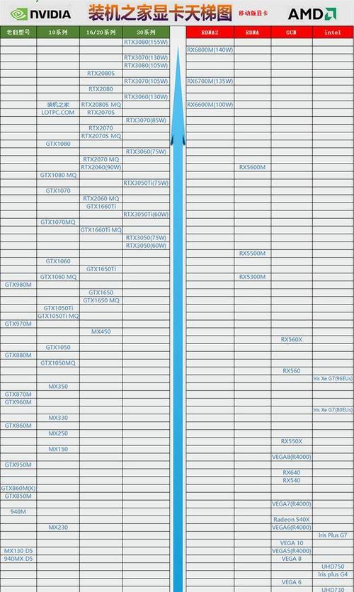 2022年5月笔记本显卡天梯图及性能展望（挑战性能极限，揭秘未来笔记本显卡趋势）
