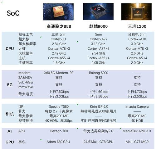 天玑处理器vs高通骁龙（深入比较，揭示差异）