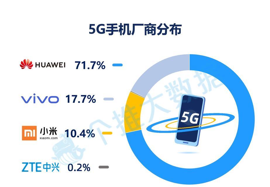 如何关闭vivo手机的5G开关（简单操作让你随时控制网络连接）