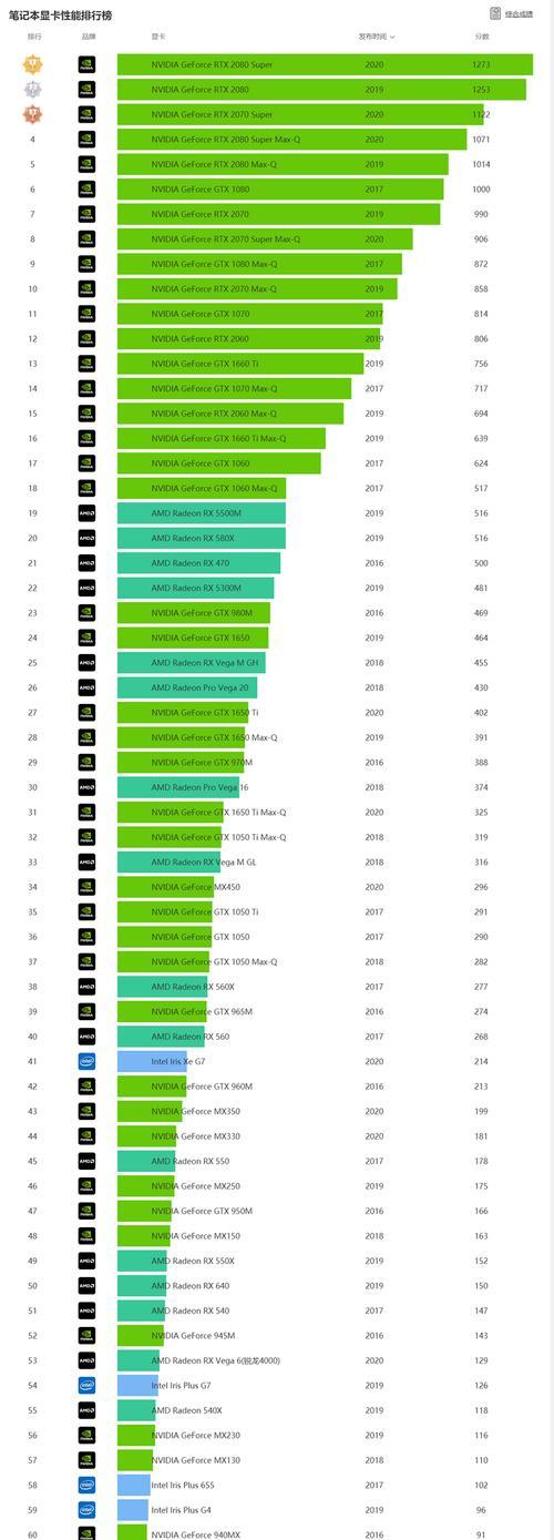 笔记本显卡性能如何查看（快速了解自己笔记本显卡的方法与步骤）