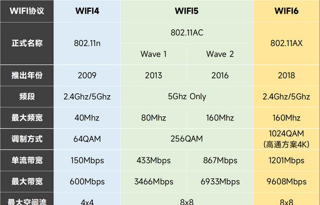 小米WiFi管理路由器192.168.31.1（便捷高效的网络管理工具让生活更畅快）