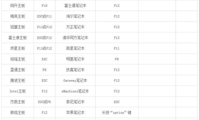 电脑截屏快捷键解析（掌握电脑截屏技巧，轻松实现屏幕捕捉）