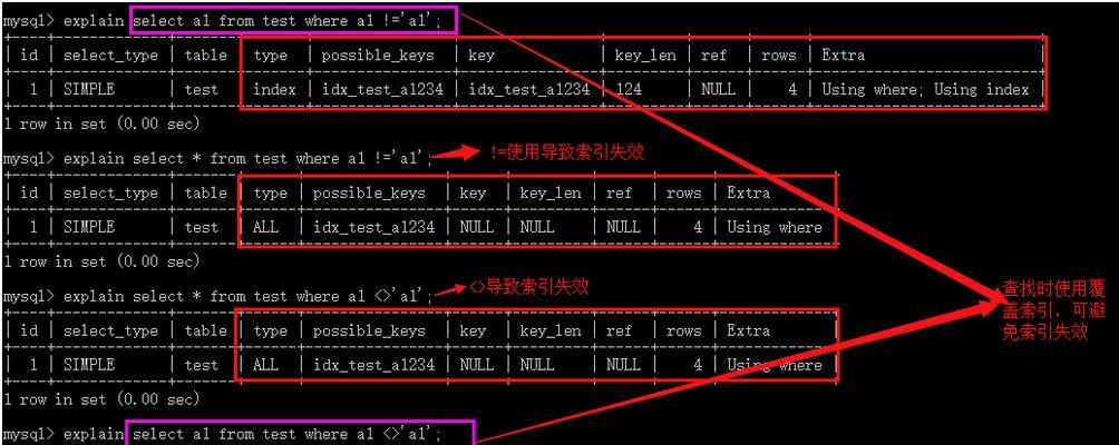 深入了解MySQL索引的重要性（提高查询性能的关键——MySQL索引详解）