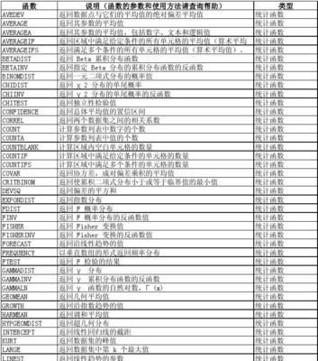 Excel中的四则运算函数（简化计算，提高效率的关键工具）