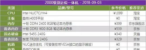 如何选择适合你的电脑配置？（为你推荐最佳电脑配置方案）
