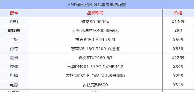 如何选择适合你的电脑配置？（为你推荐最佳电脑配置方案）