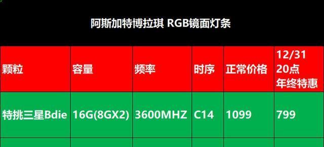 DDR4和DDR5性能差距大吗？（深入比较DDR4和DDR5内存的性能优势与不足）