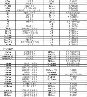 电脑屏幕缩小快捷键Ctrl加什么？（探索Ctrl键与缩小屏幕的奇妙关联）