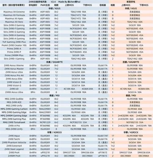 探索IntelCPU天梯图（从过去到未来，IntelCPU天梯图揭示了技术进步的脉络）