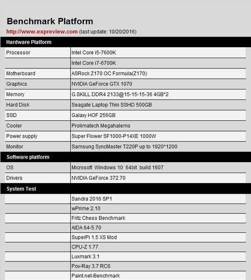 i5处理器性能排行榜2021（揭秘最强i5处理器，为你的电脑升级指引）