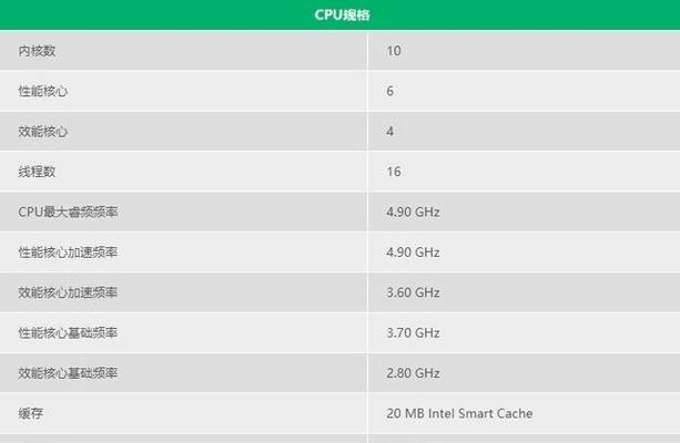 i5处理器性能排行榜2021（揭秘最强i5处理器，为你的电脑升级指引）