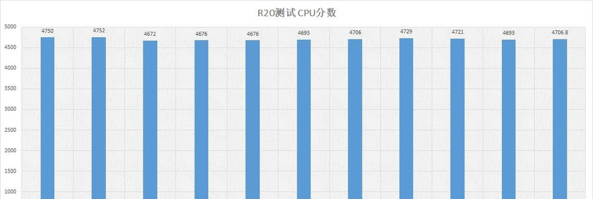 解密十二代性价比最高的CPU（领跑市场的高性能处理器探秘）