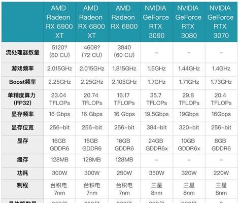 NVIDIARTX3070显卡的卓越性能（全新一代显卡带来的画质飞跃）