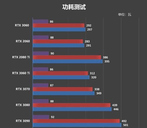 GTX与RTX显卡比较（性能、功能和价格对比，助您做出明智的显卡选择）