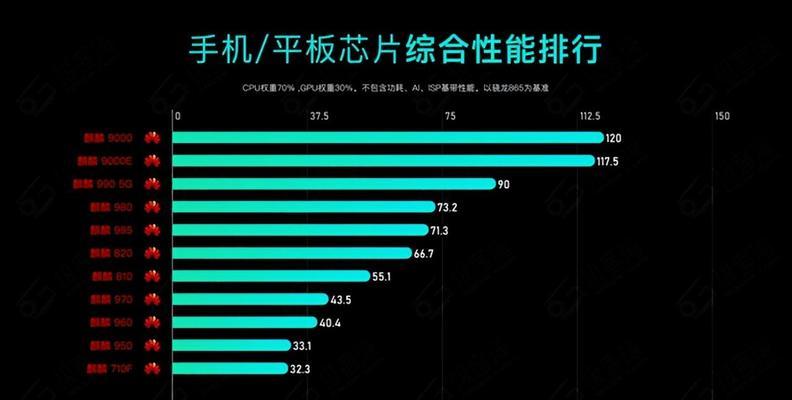 快科技手机CPU天梯图发布，引领手机性能新飞跃（追踪手机处理器最新动态，助您选择最佳性能手机）