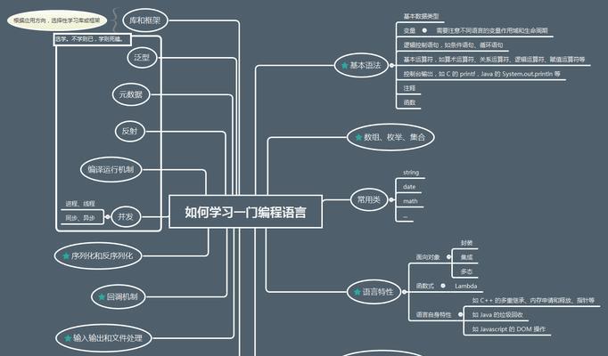 编程语言总结排行榜（全面剖析编程语言市场，助您找到最适合的开发工具）