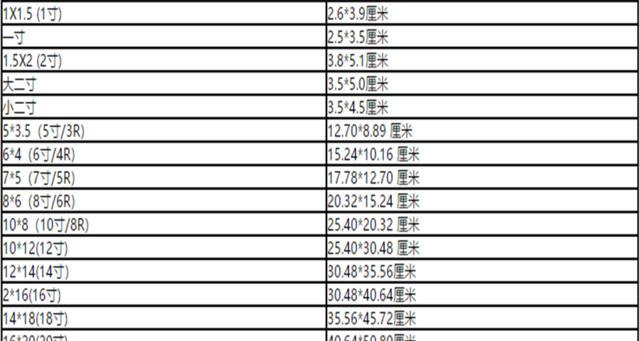 掌握标准证件照尺寸对照表，轻松搞定证件照（准确尺寸是成功的关键，尺寸对照表来帮你）