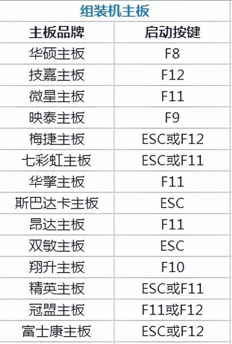 电脑开机快捷键（揭秘电脑开机的15个超详细快捷键及使用技巧）