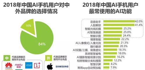 人工智能在当今社会中的主要作用（以技术创新为核心，引领未来发展）