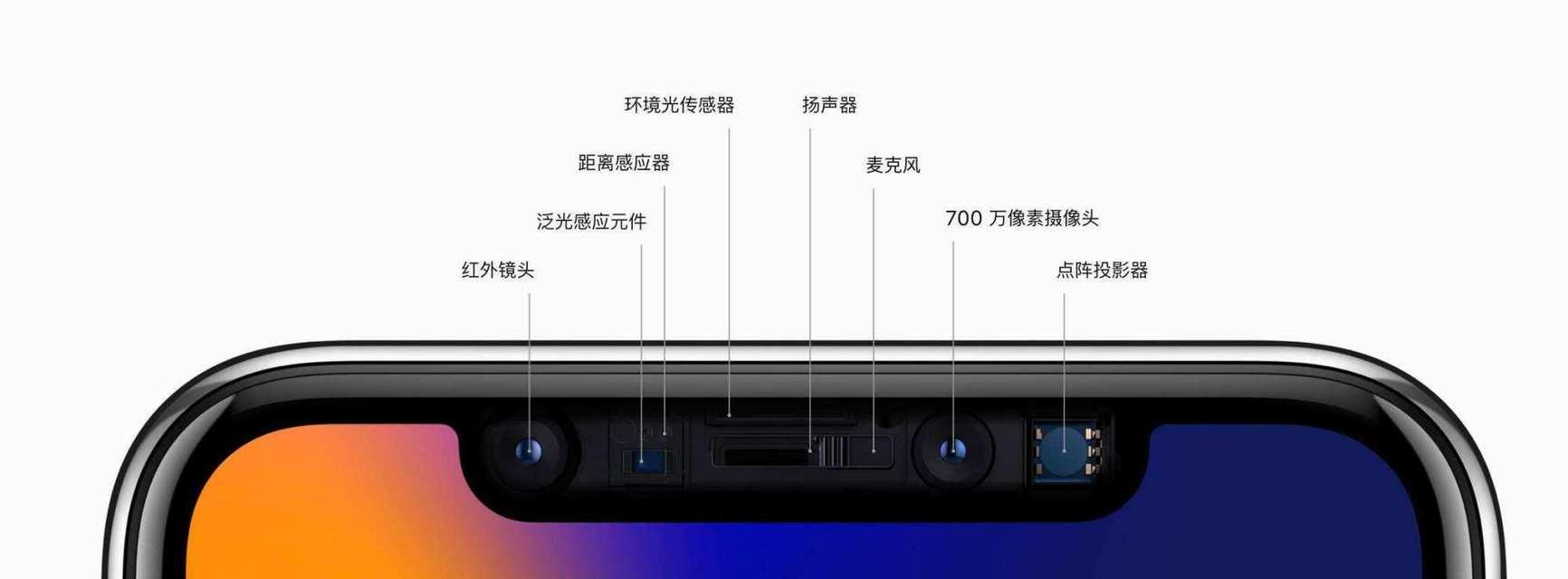 iPhone面容ID失灵解决方法（面容ID无法识别的原因及解决方案）