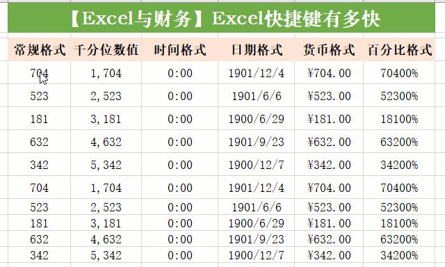 提高工作效率，掌握这8个Excel快捷键（办公室必备的Excel技巧，事半功倍）