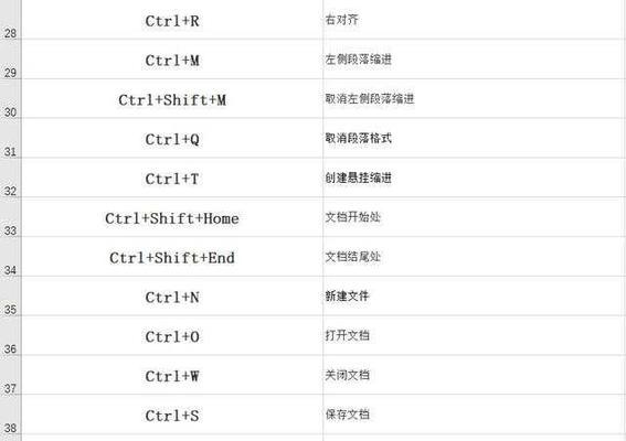 提高工作效率，掌握这8个Excel快捷键（办公室必备的Excel技巧，事半功倍）