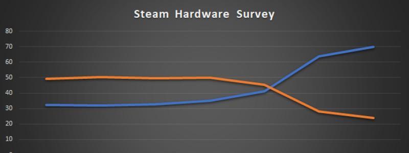 突破极限！绝地求生WIN10系统新方法提升FPS（尽享游戏乐趣，）