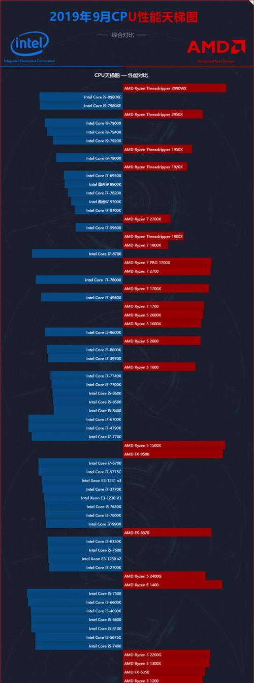 两款处理器性能对比（探索两大处理器巅峰对决，全面评估其性能表现）