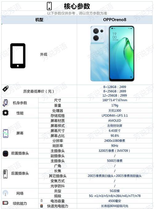 OPPOReno（探索OPPOReno的隐私保护功能，保障您的个人信息安全）