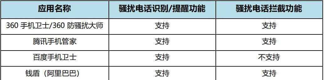 如何利用iPhone设置拦截骚扰电话（详细操作教程帮助你摆脱烦人的骚扰电话）