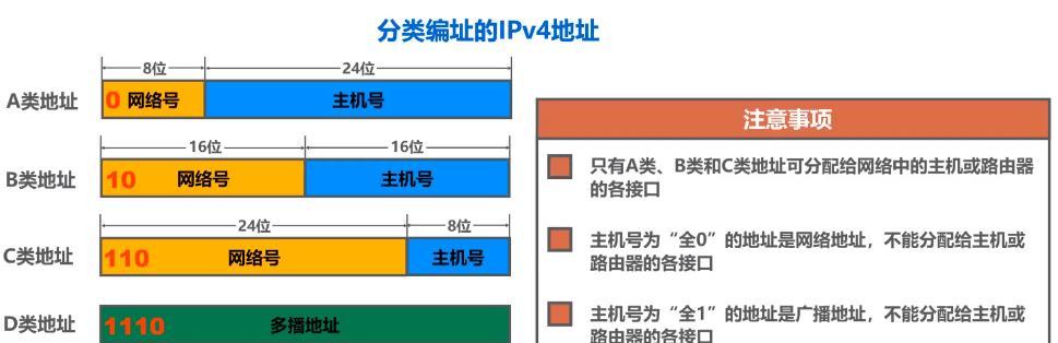 深入理解计算机网络IP地址和子网掩码（IP地址和子网掩码的作用及计算方法）