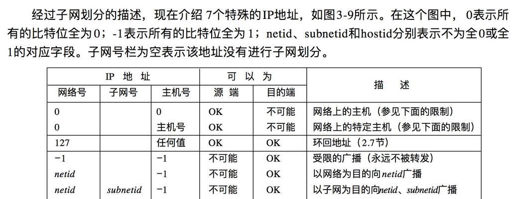 深入理解计算机网络IP地址和子网掩码（IP地址和子网掩码的作用及计算方法）