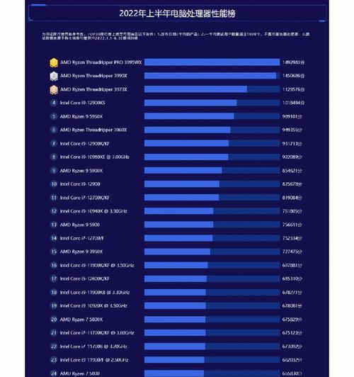 2022手机处理器排行榜揭晓（分析移动终端领域最强处理器，助你选购最适合的智能手机）