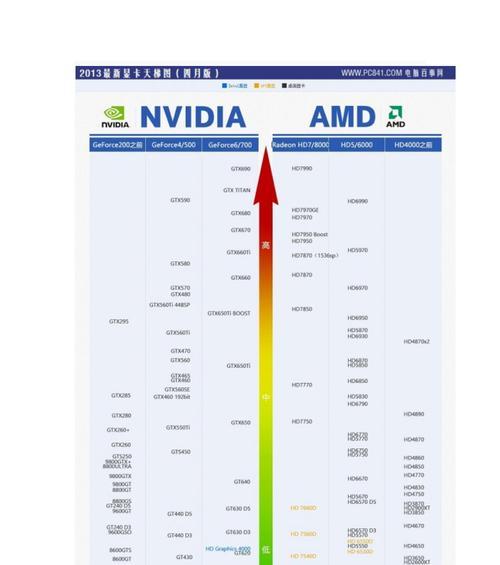 如何查看电脑显卡信息（操作方法及实用技巧）