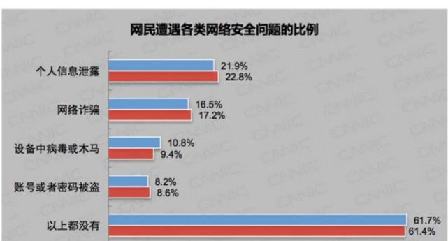 个人信息泄漏解决方法（保护个人信息安全的有效措施）