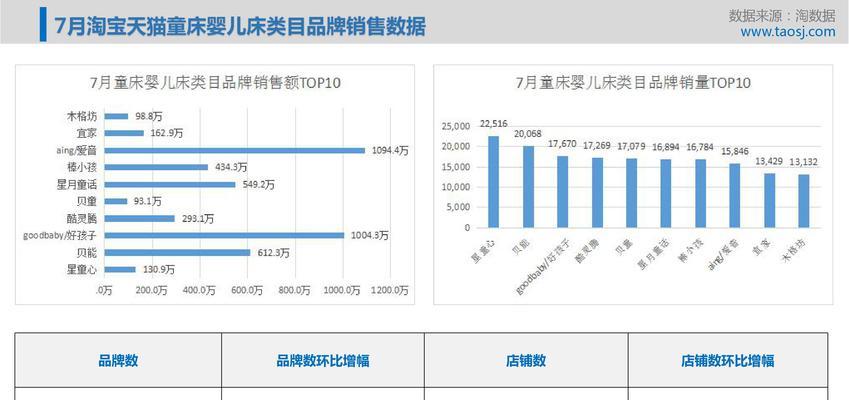 2022年度笔记本十大热门品牌销量排行榜（挑战与变革，谁将成为销售冠军？）