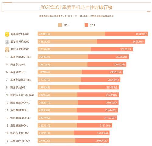 2022全球手机市场份额排名出炉，竞争激烈火热进行中（华为继续领先，小米紧随其后，三星遭遇挑战，苹果稳居第四）