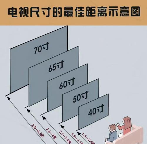 电视尺寸选择（如何选择适合你的电视尺寸？）