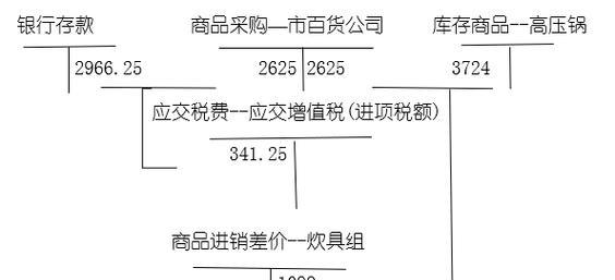 以售价金额核算方法为主题的销售管理技巧（提高销售绩效的关键方法）