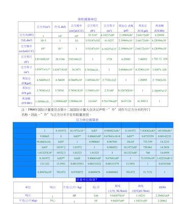 质量单位换算（简单易懂的质量单位换算方法及示例）