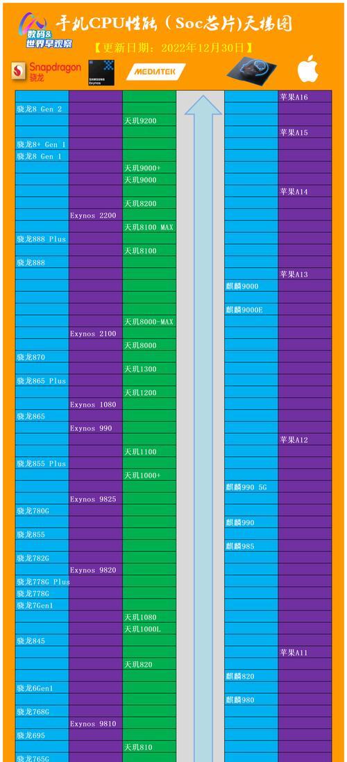 手机CPU解析（从制造到性能，了解手机CPU的奥秘）