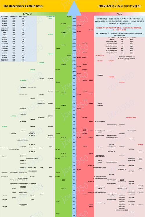 图形显卡优化技巧（全面解析图形显卡优化策略，让你的游戏更流畅更精彩）