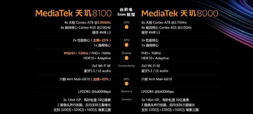 2022年手机CPU处理器性能排行榜揭晓（全面分析手机处理器性能，追踪动向）