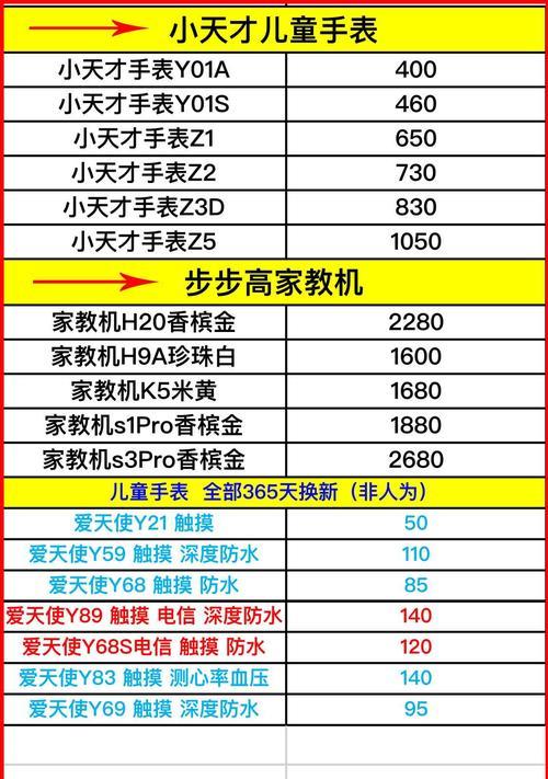 小天才恢复出厂设置的正确方法（一步步教你如何轻松恢复小天才设备出厂设置）