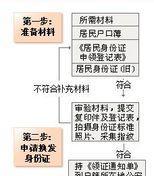 将身份证复印件转换为电子版的方法和步骤（简便快捷、安全可靠的身份证电子化转换方式）