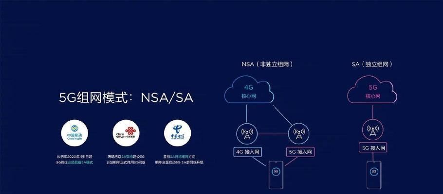 5GNSA和SA之间的区别（深入了解5GNSA和SA架构，揭示其技术差异与优劣势）