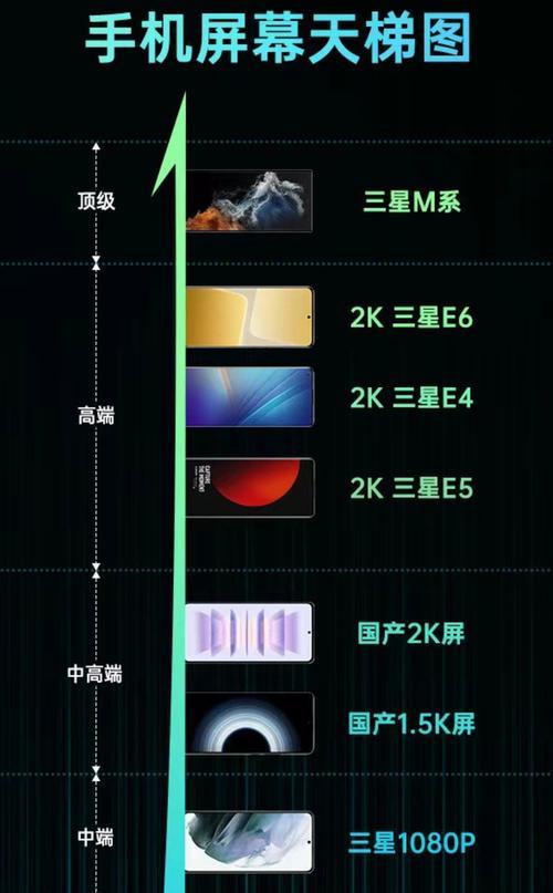 Exynos1080竞争骁龙8xx系列的新旗舰（Exynos1080发布，性能超越骁龙845，蓄势待发）