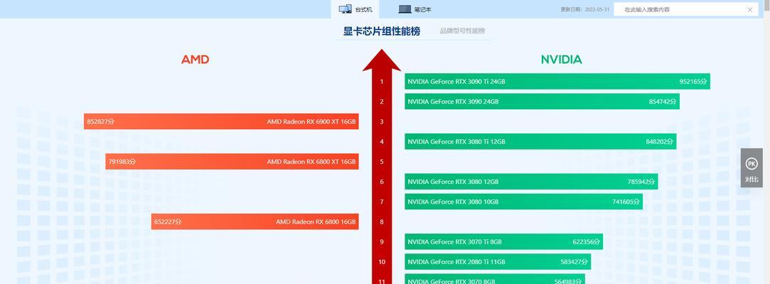 2022年显卡天梯图排名发布（探索显卡市场，发现2022年最强显卡，NvidiaRTX4090成焦点）